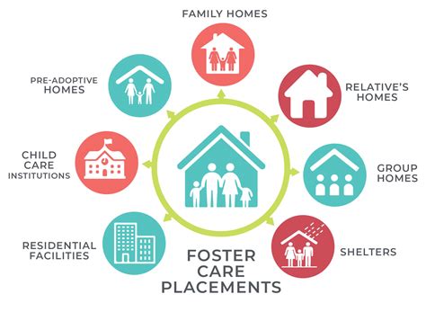 foster menaing|Iba pa.